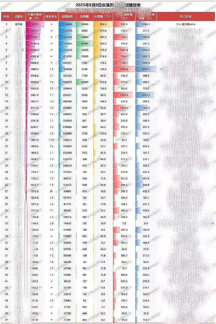 虞书欣舞台视频数据好牛 虞书欣在舞台上面真的是散发出自我的魅力啊，唱跳实力真的很