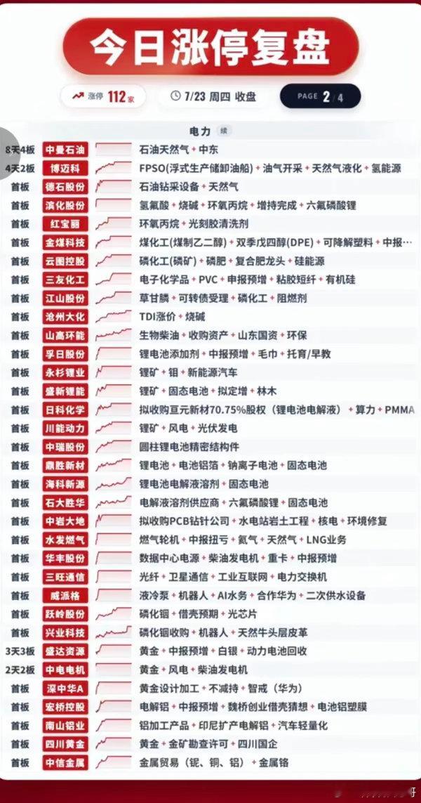 7.23周四  涨停板+题材+明细表！市场热点方向：电力掀起涨停潮！锂电池、能源