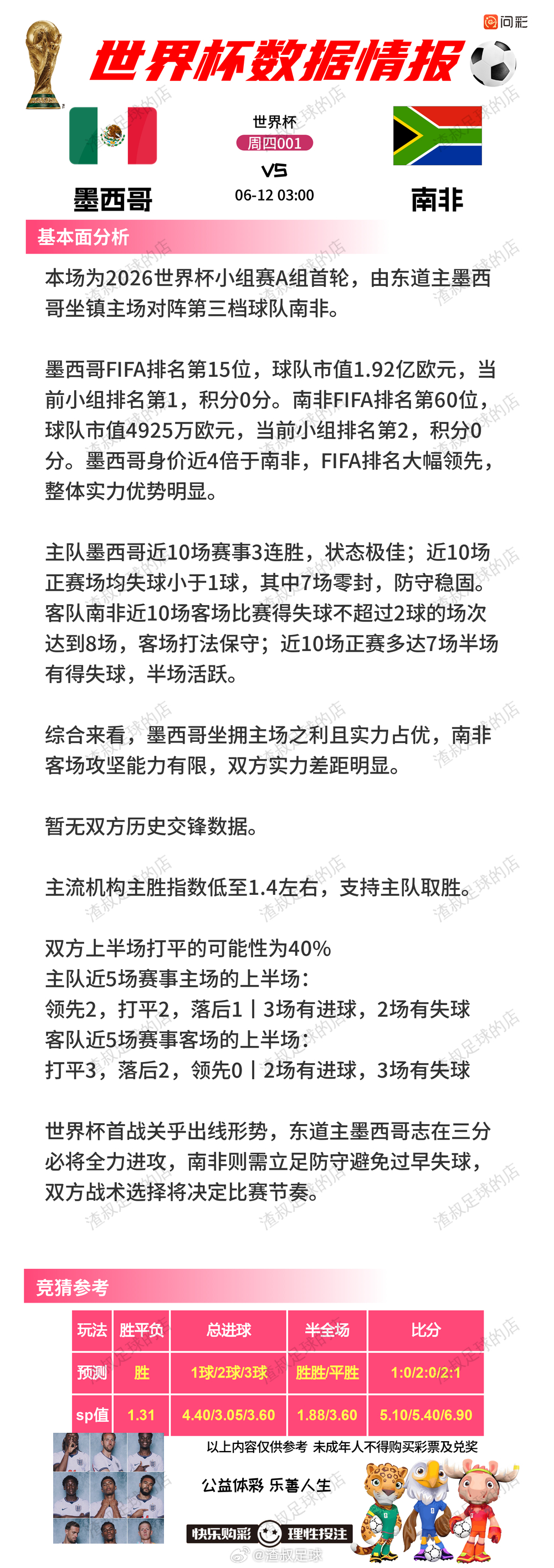 6月11日2026美加墨世界杯 数据情报站墨西哥VS南非 墨西哥FIFA排名第1