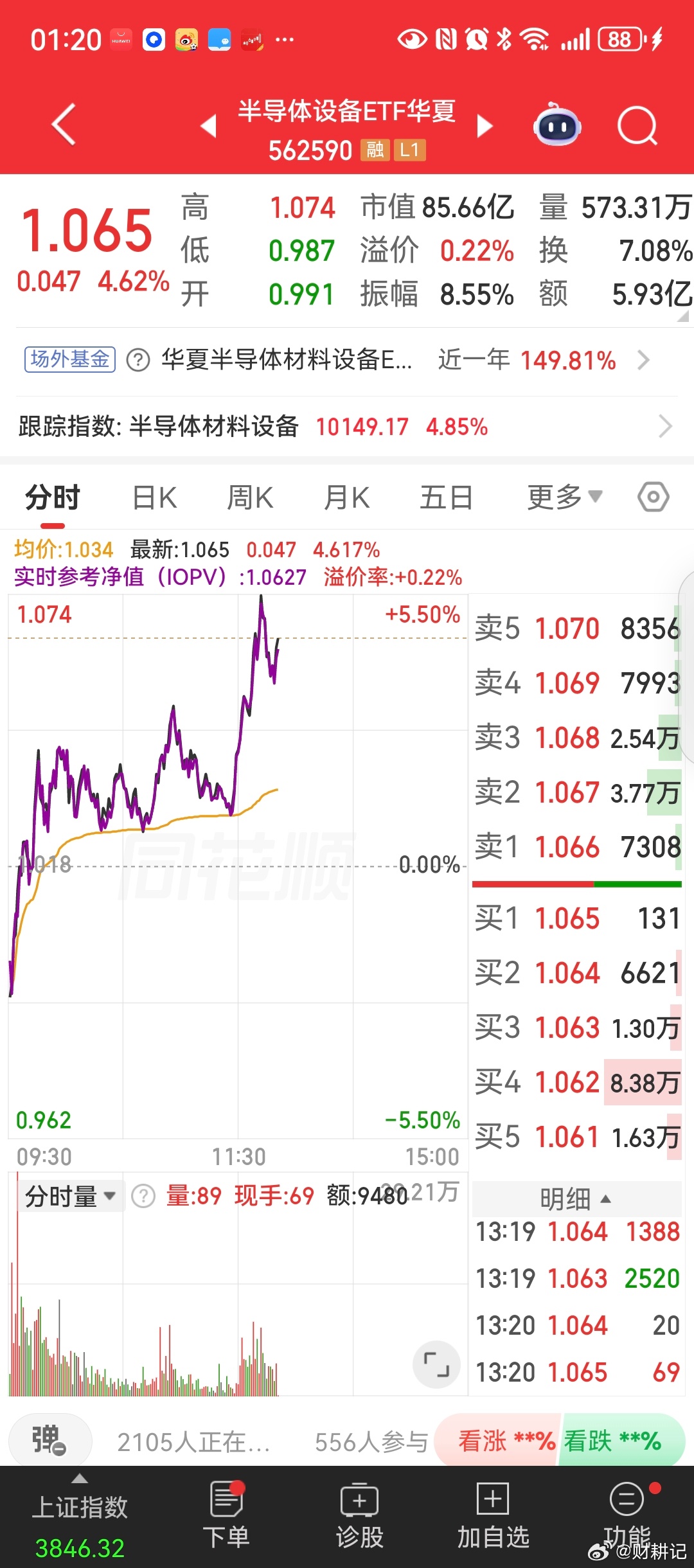 希望涨，又怕暴涨。要是今天暴涨，周一又要被文峰收割。 