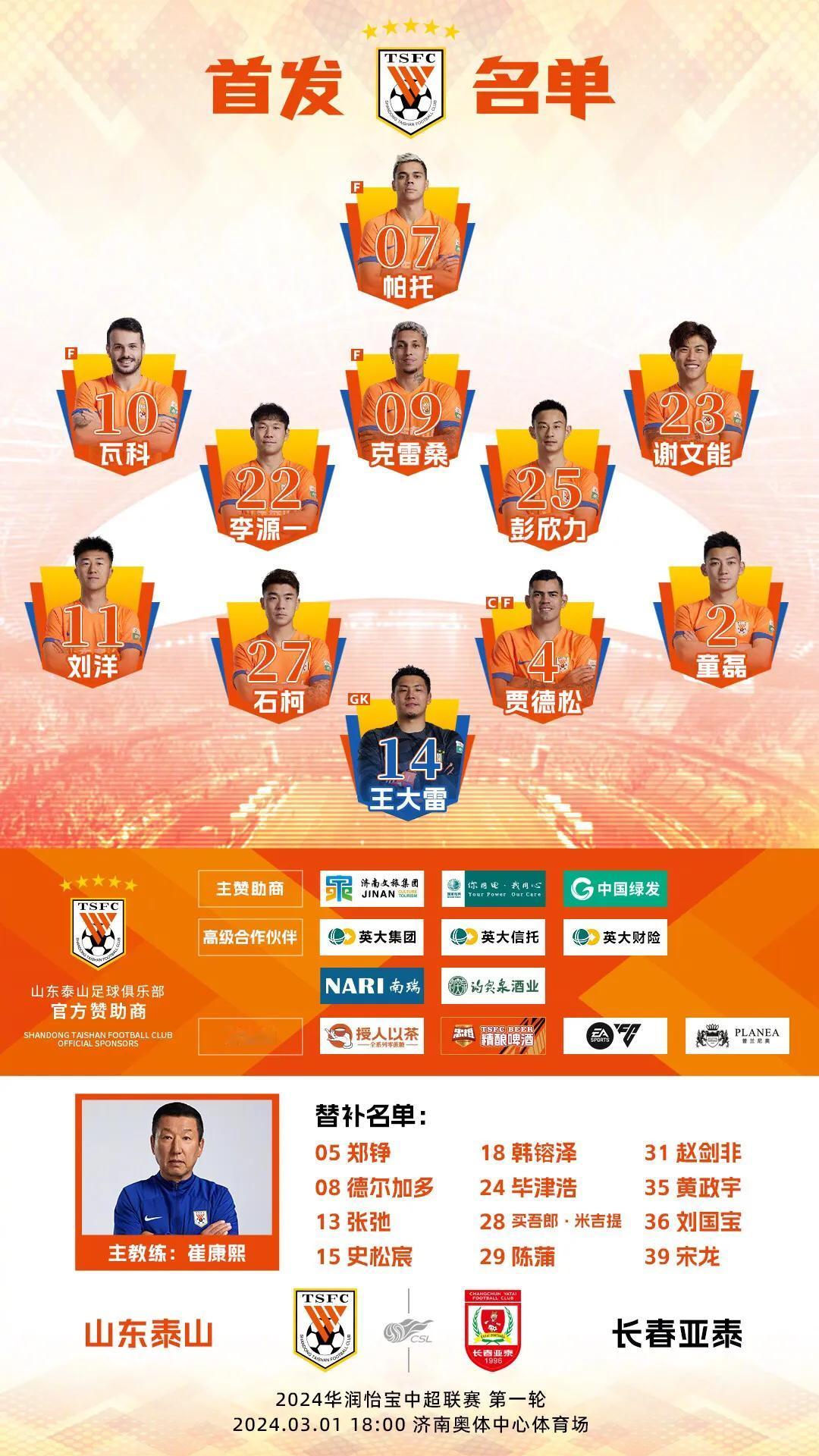 山东泰山队4:2战胜长春亚泰队，这两点是球队获胜的关键

1、克雷桑越踢越有信心