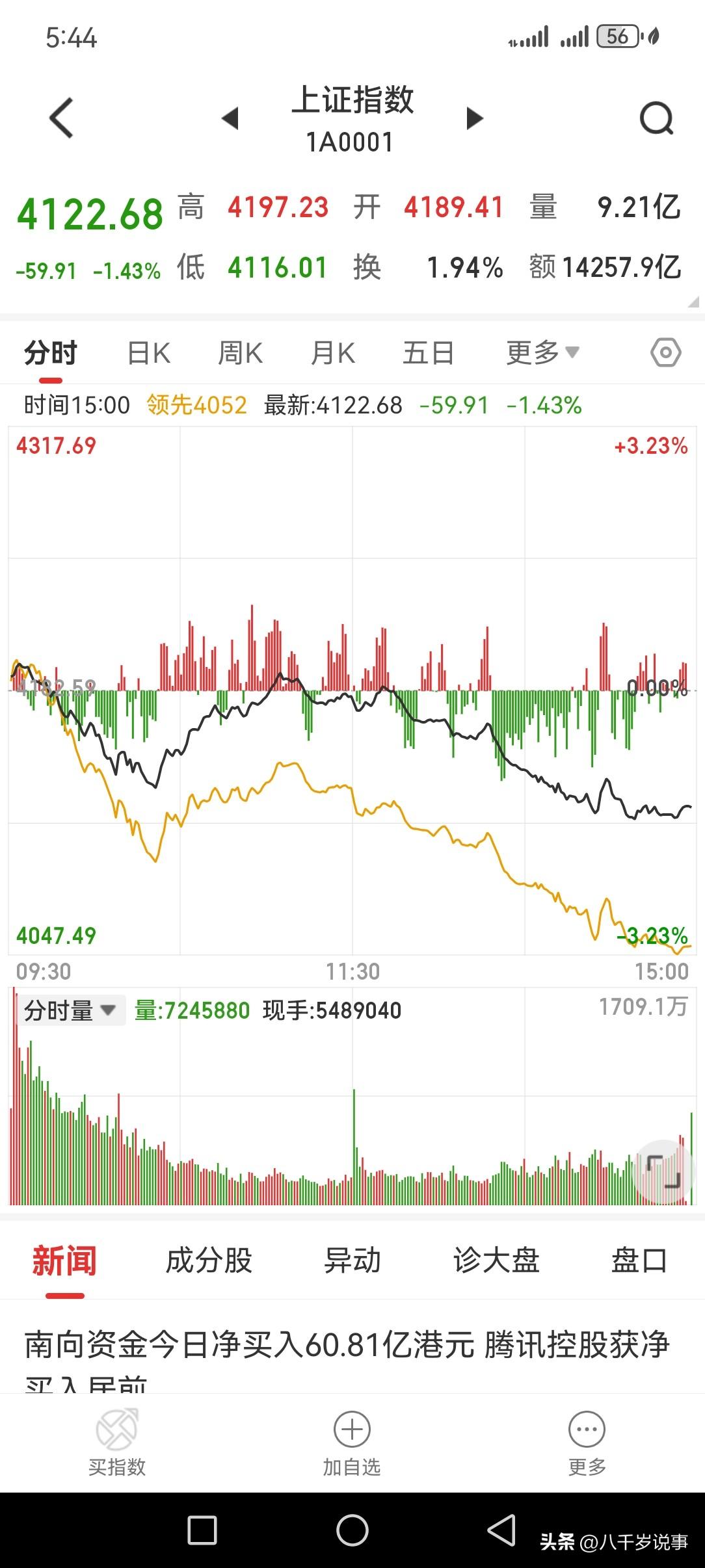 下午筹集了10万元，只要明天股市继续大跌，砸出黄金坑，就全额杀进去抄底，只盯目标