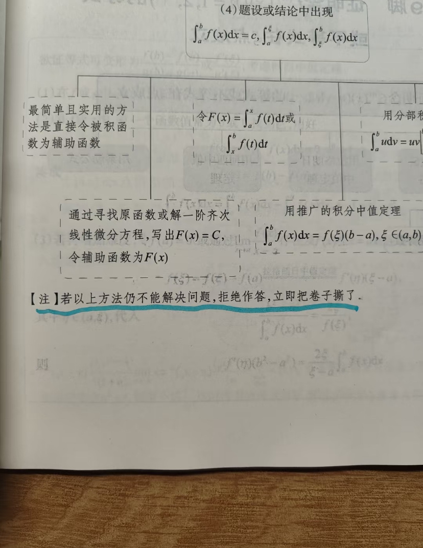考研数学做不出来就临门一撕 