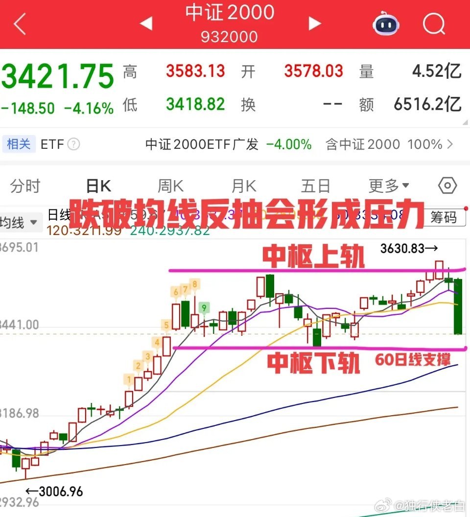 2026.3.3周二收评：      4800家下跌，个股又是惨烈的一天！   