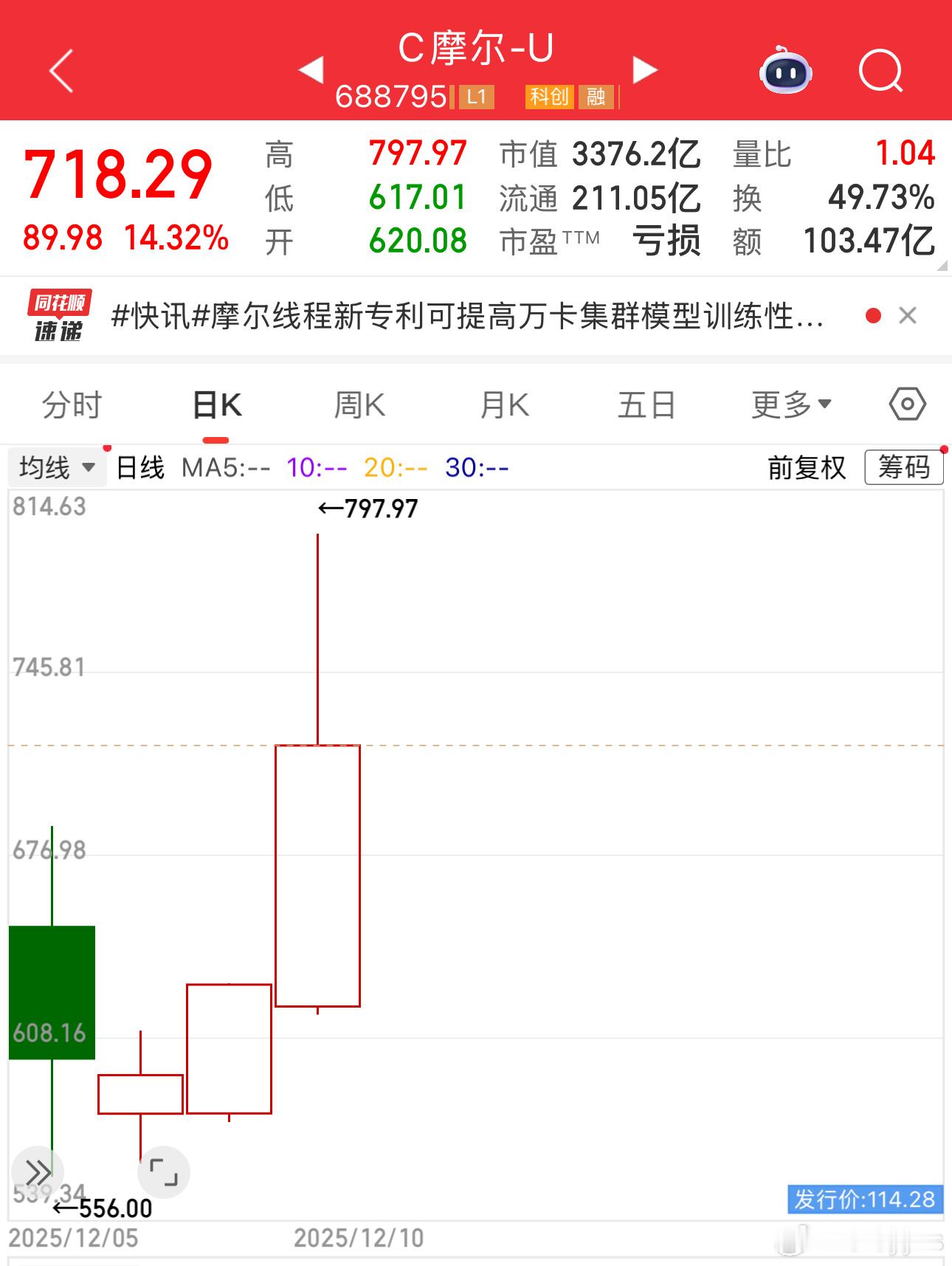 A股还是那个熟悉的A股赌性坚强有钱真可以为所欲为 