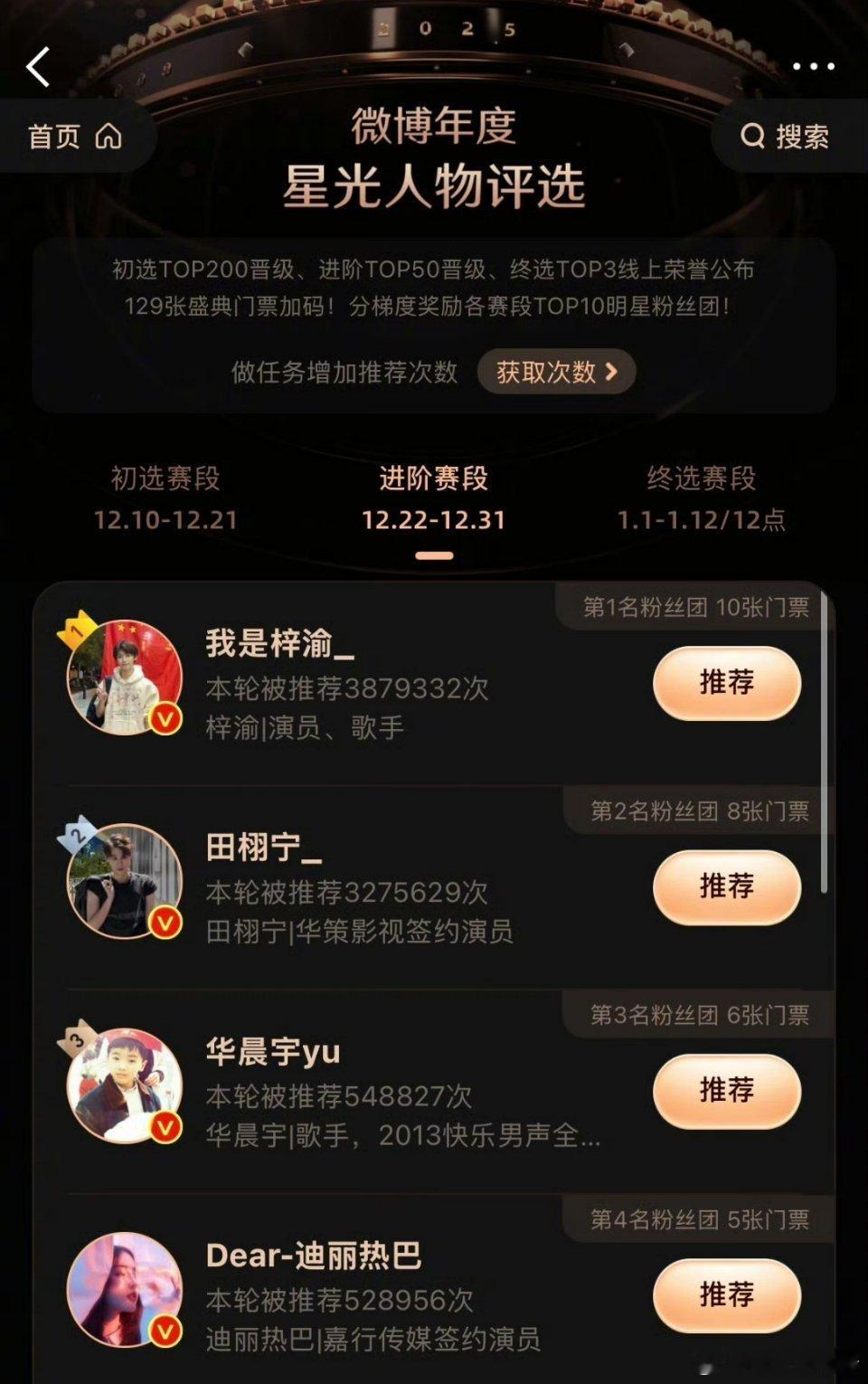 肖战年度星光人物第三 图一之前的，肖战家是在前两个已经600万之后，才开始投的，