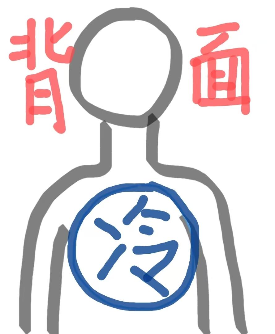 后背发凉是阳虚警报，张仲景两个方子搞定
1.背部对应心窝的地方发凉——苓桂术甘汤