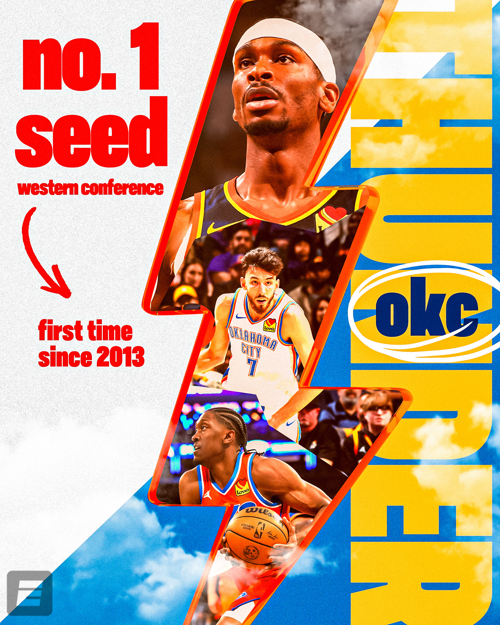 雷霆135-86大胜独行侠！时隔11年再次拿到常规赛西部第一！#NBA[超话]#