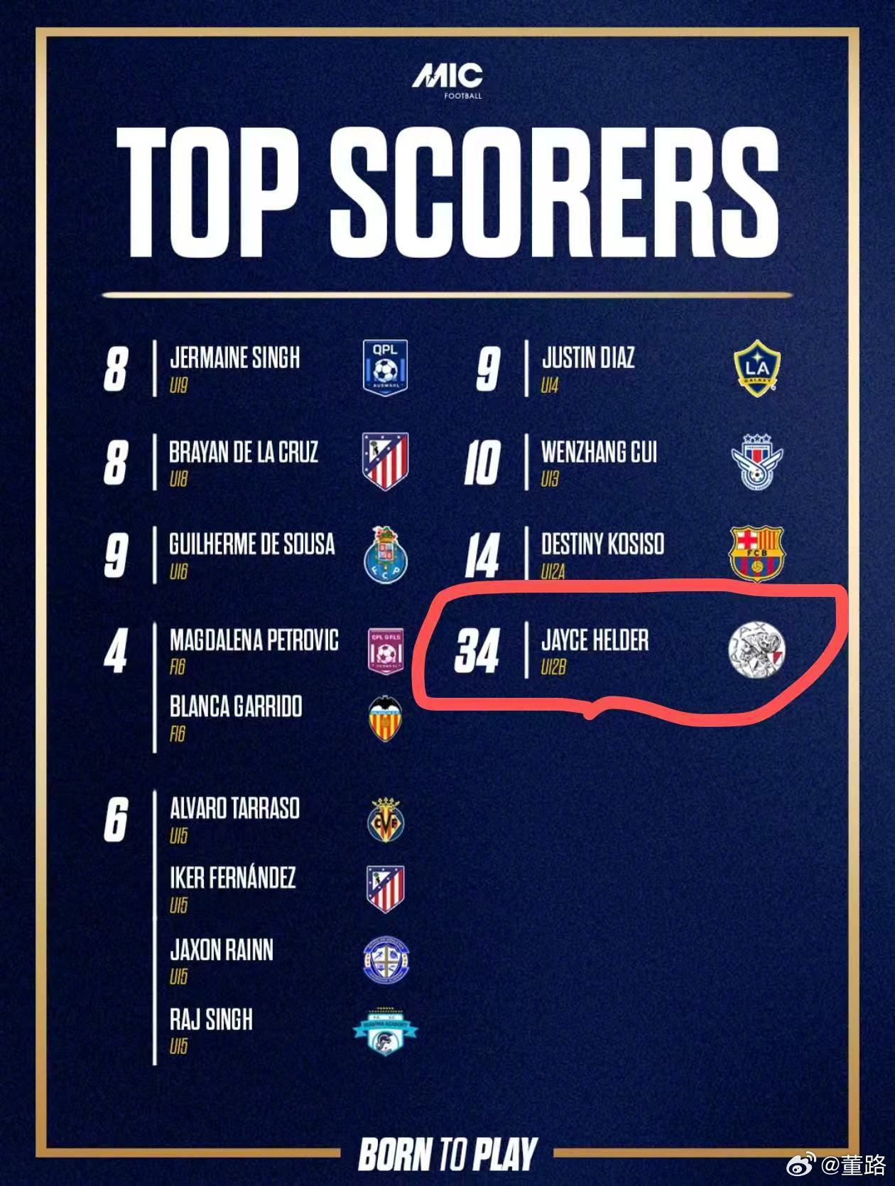 还记得阿贾克斯2014这个和中国足球小将 比赛中被盯得破防，然后“肘击”小田的小