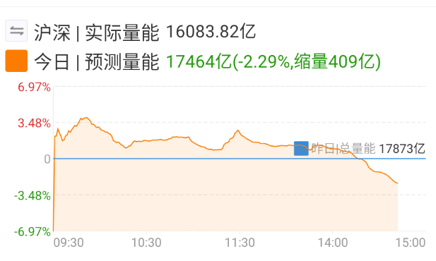 量继续下去了。 ​​​
