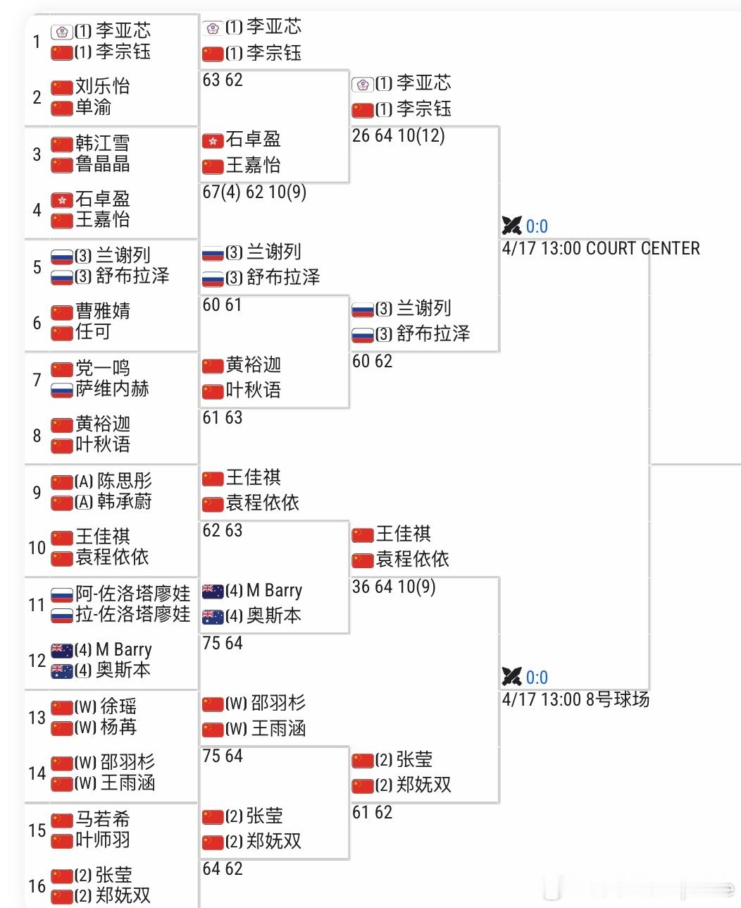 🇨🇳泸州W35第二轮🇨🇳施晗6-4/3-6/6-3 🇨🇳逯佳境🇨?