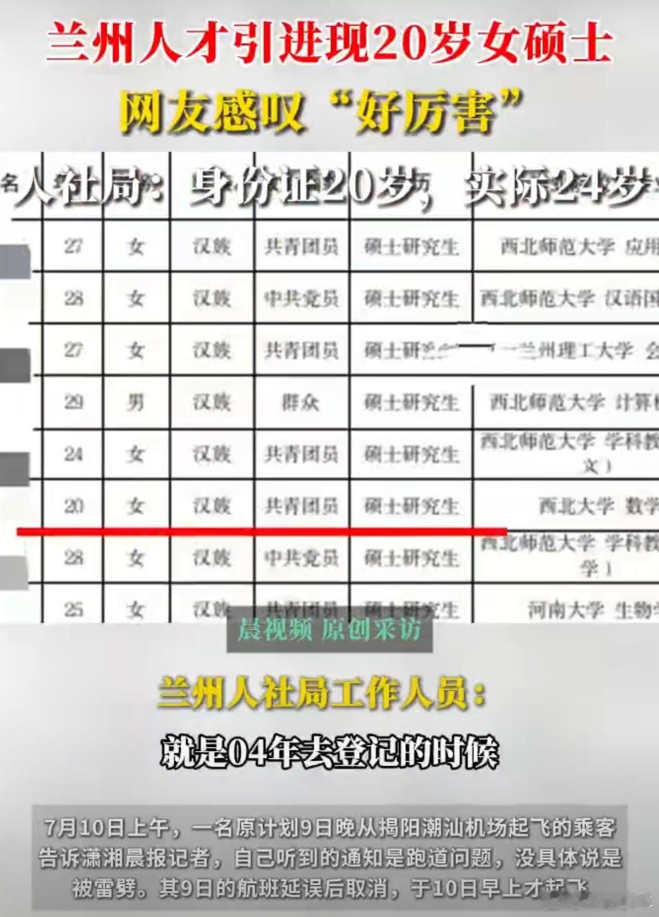 兰州人才引进20岁女硕士看这标题简直震惊了，还以为有那么年轻的人就硕士，原来只是