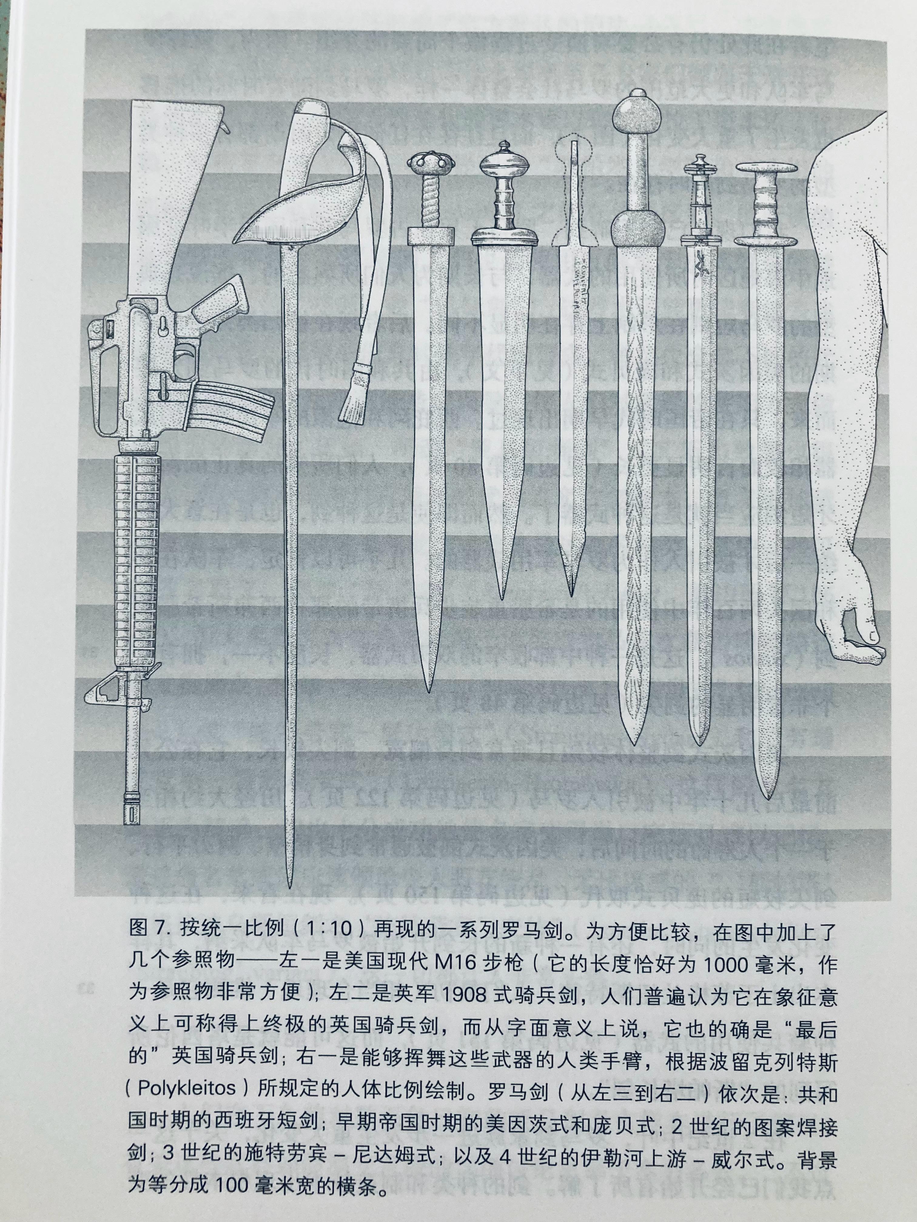 罗马剑的考古数据（《罗马与剑》） ​​​