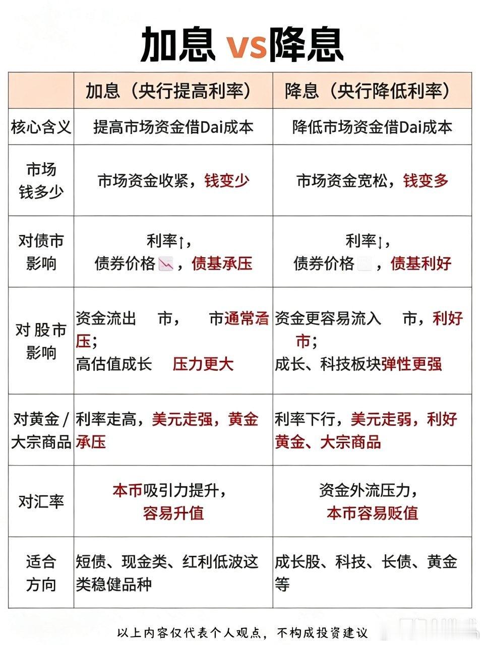 利率周期摆动，如何读懂市场背后的风向最近全球宏观变化持续牵动市场，市场观点分化明