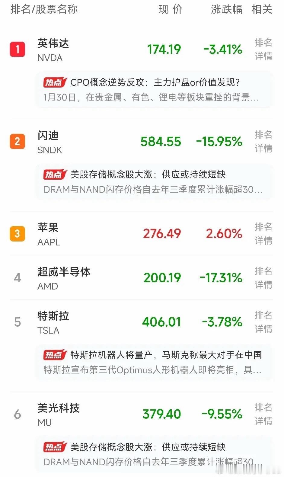 天已亮，关于市场今天的“冰与火”，我需要再讲几句肺腑之言：1. 昨天的市场，给我