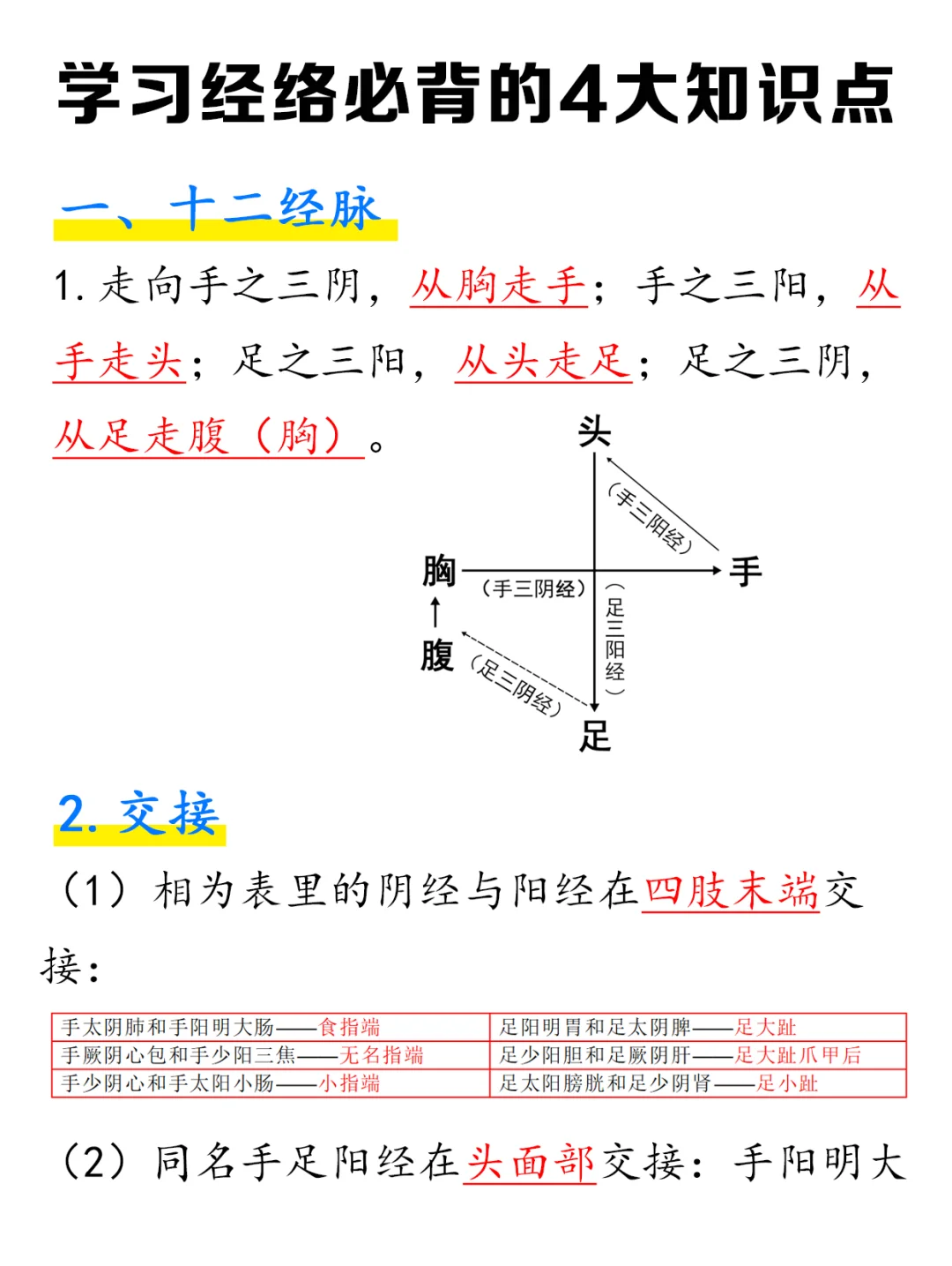 经络必背的4大知识点！