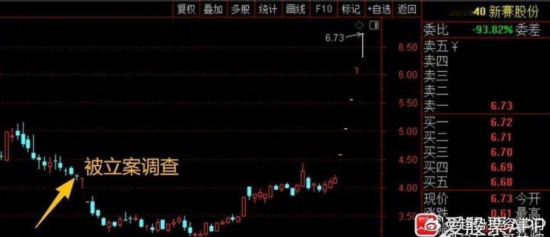 新赛股份6月22日被村里立案调查，机构资金全跑了。最近遇到农业的超级风口，直接连