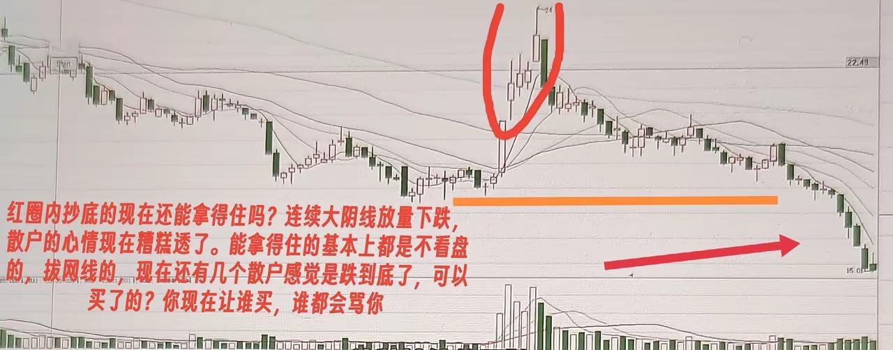 散户抄底的误区散户都喜欢抄底，主力也知道散户喜欢抄底，所以就会有散户想抄底，主力