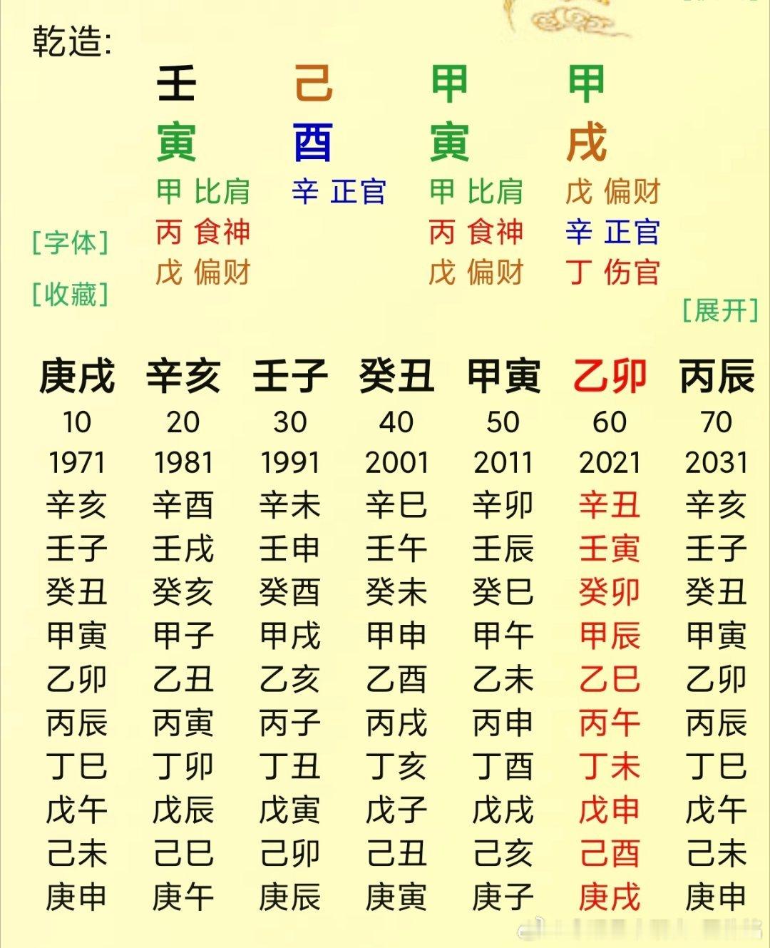 几年前有老粉客户给我看过这个八字，我认为官提被抑制了，财源也损了，行运又助力身曳