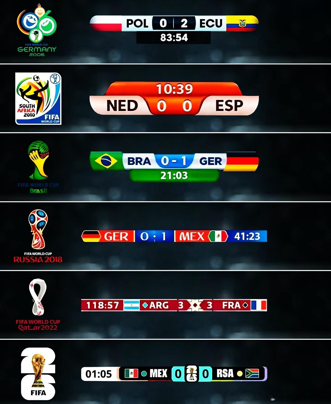 2006至2026世界杯20年官方转播记分牌回顾2006年🇩🇪2010年🇿
