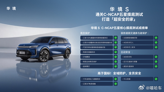 近日，上汽通用五菱与华为深化战略合作的首款旗舰车型——华境S，在中汽中心通过C-