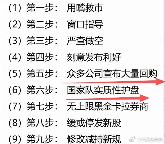 今晚一堆上市公司回购潮，用“真金白银”传递市场信心！大家看“救市”10步曲，现在