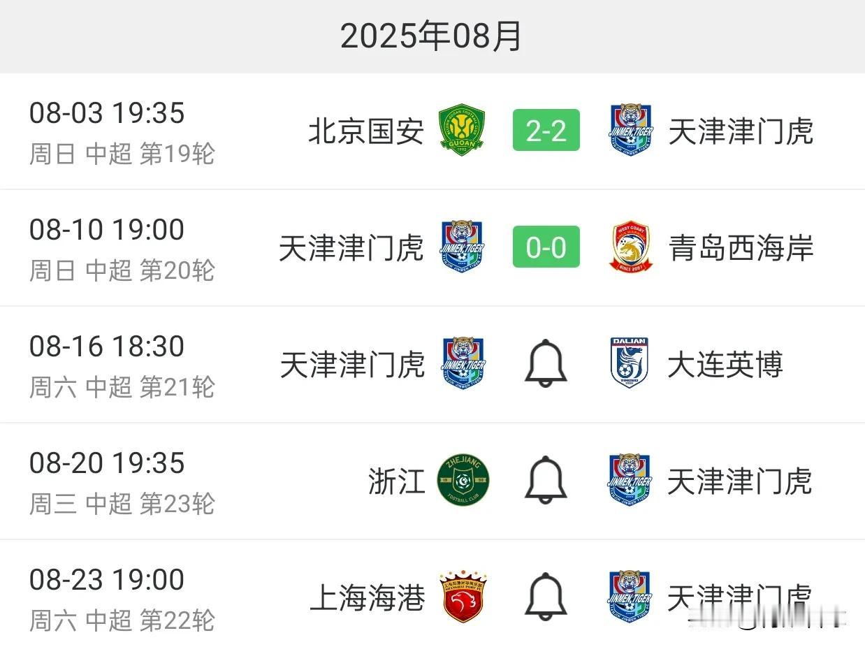 天津津门虎遭遇一周三赛的史诗级魔鬼赛程，对手包括上海海港。于根伟一旦进行轮换，必