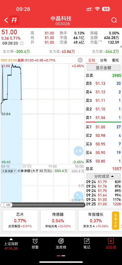 这个还不错，已经在囊中了，继续看好 