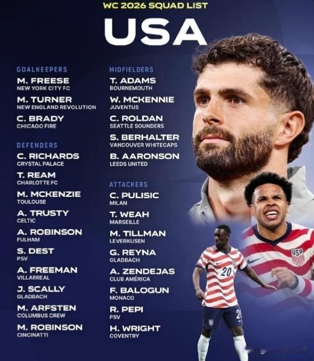 美国🇺🇸冠亚军竞争力：🌟
平均年龄26.9岁，比上届那支不成熟但多小妖的球