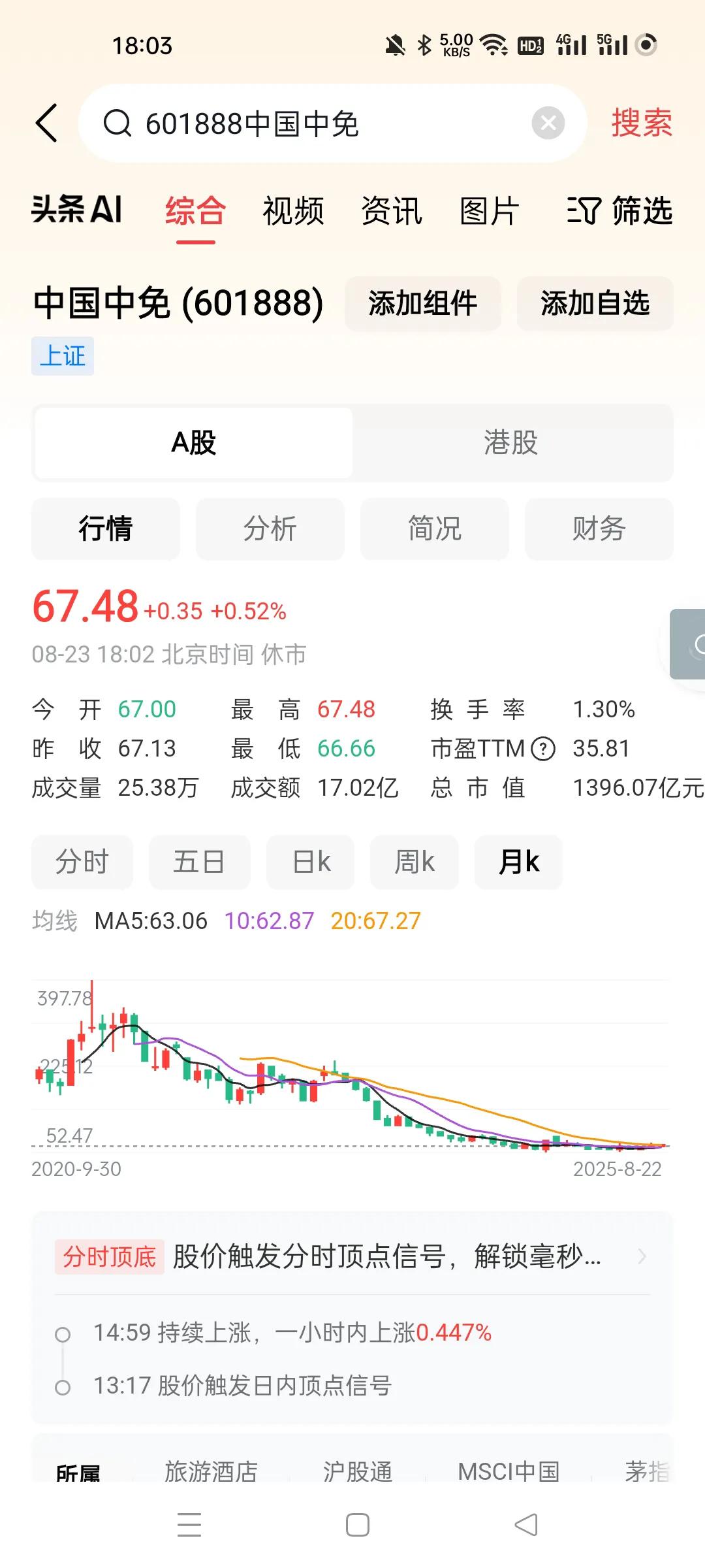 像中免这样的个股，目前其实是站在上升通道，但是如果不出利好，很难有大机会，这一阶