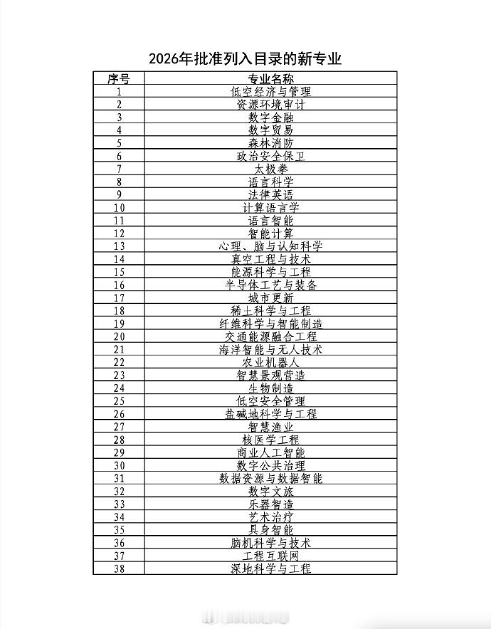本科新增38种专业别的专业我都能理解，唯独太极拳这个真没想到，一直以为只能当个选