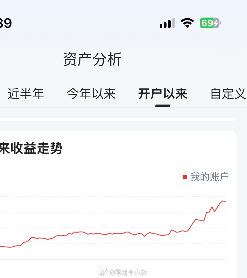今天的下跌还没更新，基本把昨天的反抽都吃完了。本来有一个交换机还想着贡献一点净值