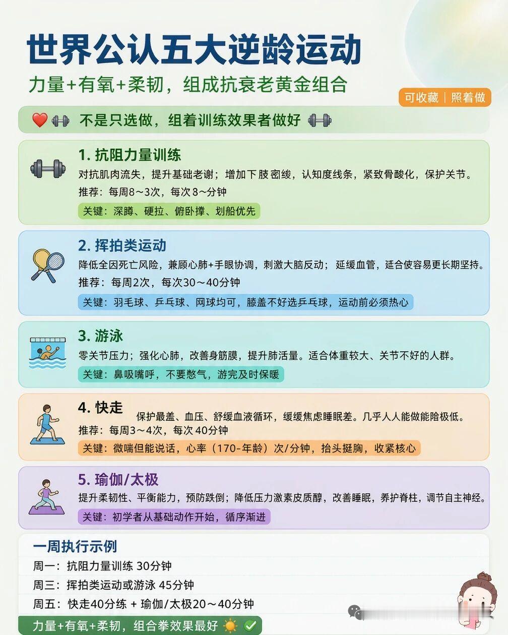 世界五大逆龄运动，力量+有氧+柔韧黄金组合练出好身材！

人过30肌肉就开始悄咪