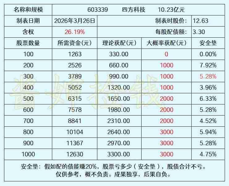 2026.03.27
——深耕，


2026年1月21日，上交所受理了四方科技