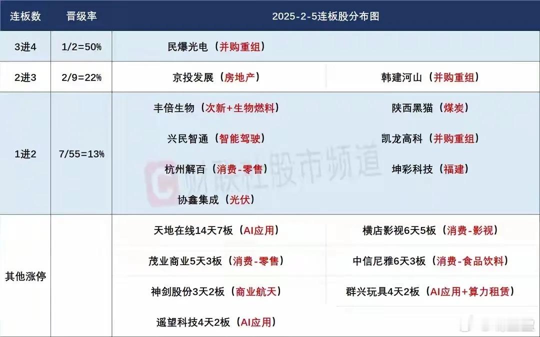 市场核心判断：轮动加剧+量能萎缩，短线操作难度升级昨日A股市场再度迎来明显调整，