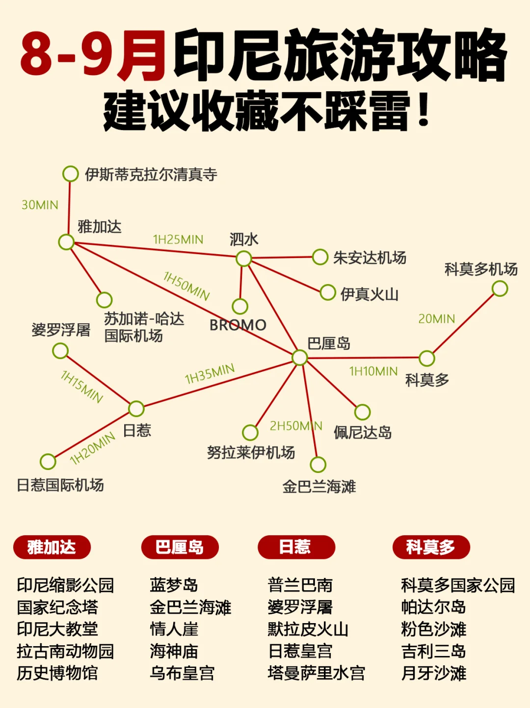 8-9月去印尼的宝子😲这篇攻略狠狠看‼️