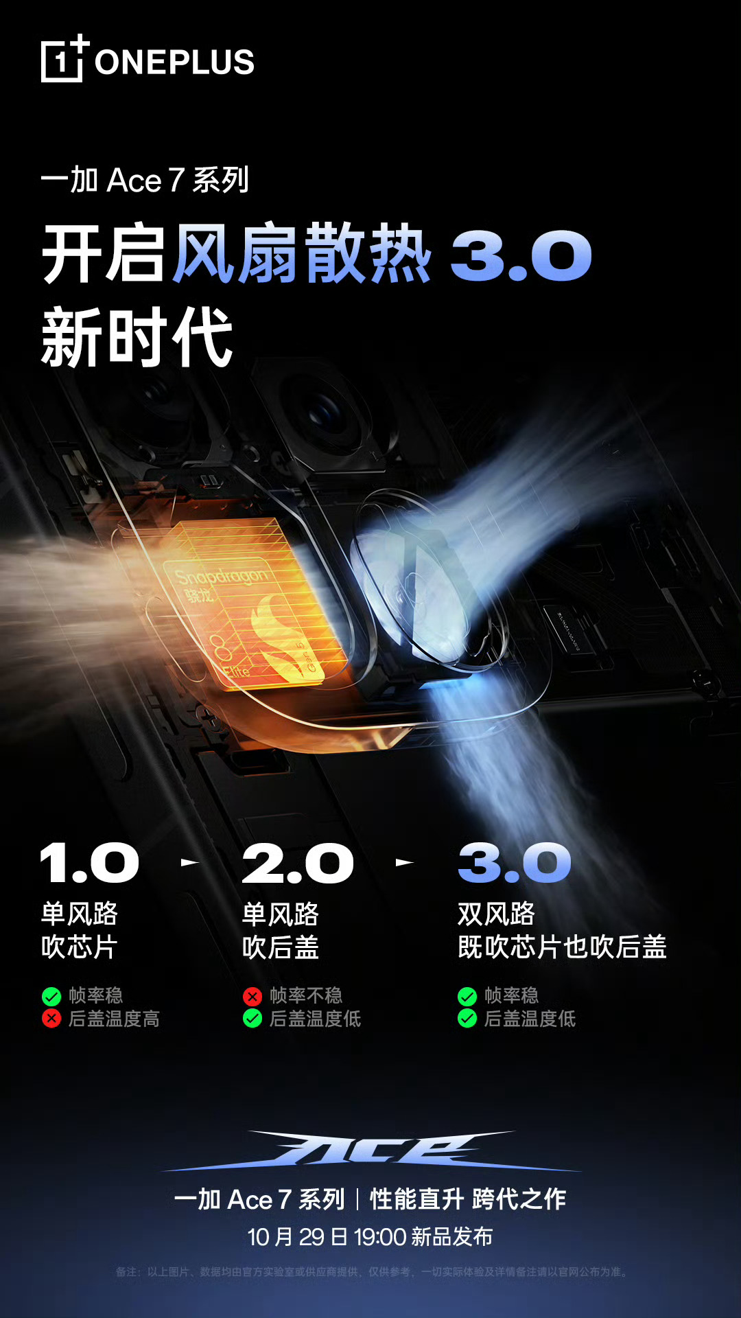 一加Ace 7系列一加首发风扇散热，双路出风，又吹芯片又吹后盖，实际体验如何蹲一