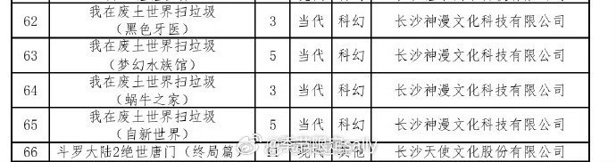 动漫剧《我在废土世界扫垃圾》备案出品：神漫文化（斩神、沧元图、神印王座）这小说老