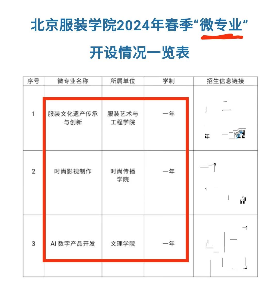 新事物！高校一年制的微专业来了。国内时尚教育领头羊北京服装学院将于2024年春季