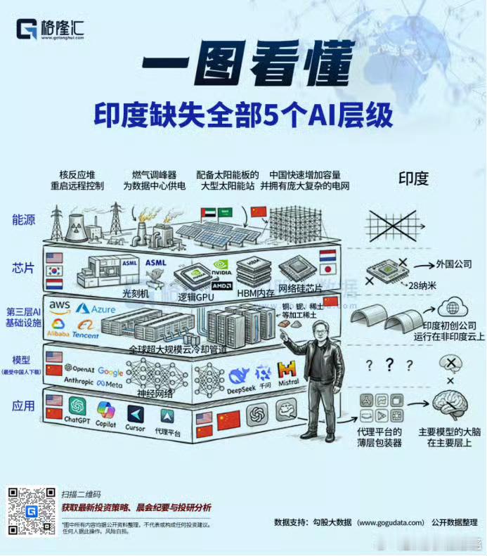 分享图片 
