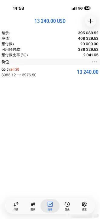 拿住就是利润最大化现价3983进空拿下80点，在实盘看到消息你需要做的就是跟上操