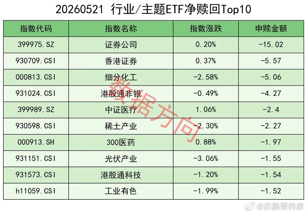 存储超级周期仍在，美国向9 家量子计算企业划拨 20 亿美元 多家机构和媒体分析