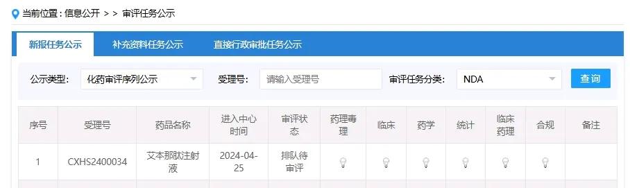 全灭了
常山药业的所有灯泡💡都灭了，一款真正的创新药即将诞生！