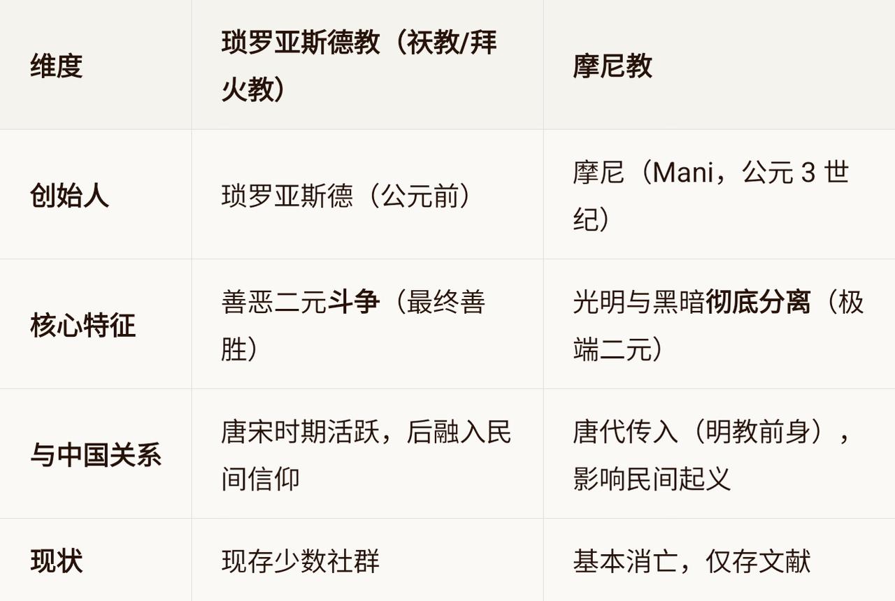 这四个名称其实指向同一个宗教体系，只是在不同语境下的叫法不同。它们的关系可以简单