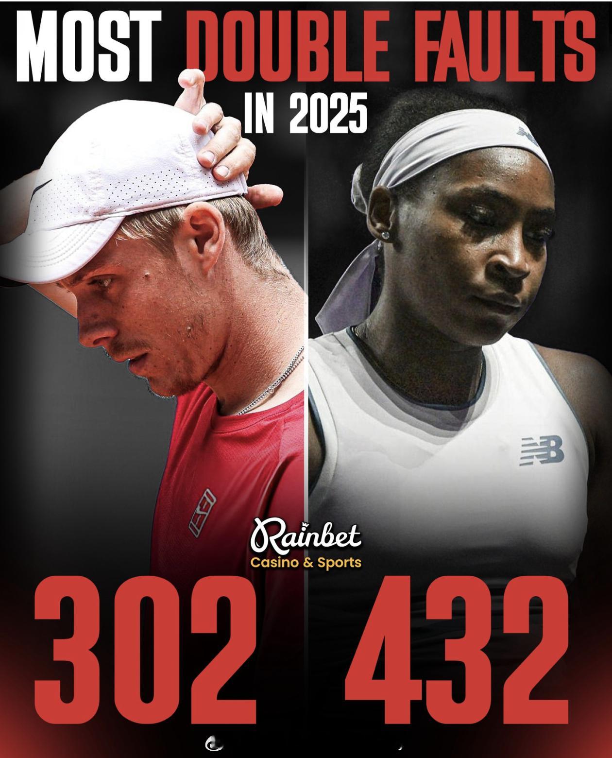 2025WTA双误女王👸🏻高芙4322025ATP双误男王👑沙波瓦洛夫30