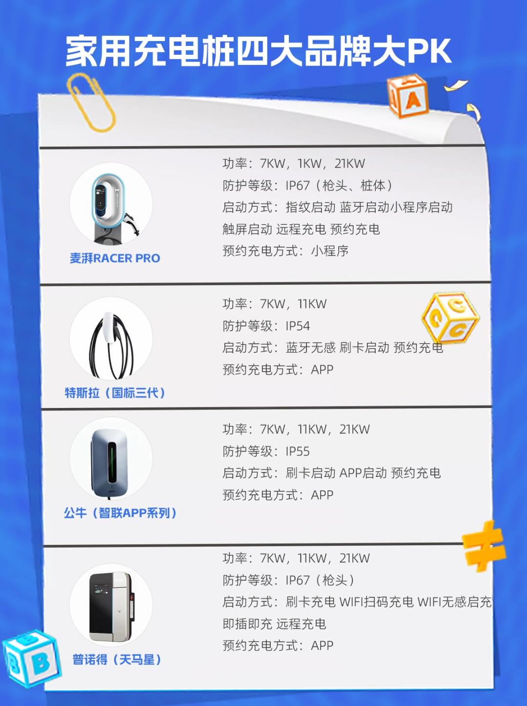 家用充电桩怎么选⁉️送给买新能源汽车的你✅