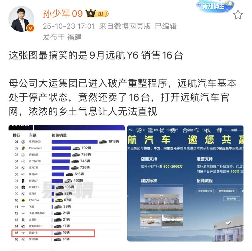 孙少军：这张图最搞笑的是9月远航Y6 销售16台！
母公司大运集团已进入破产重整