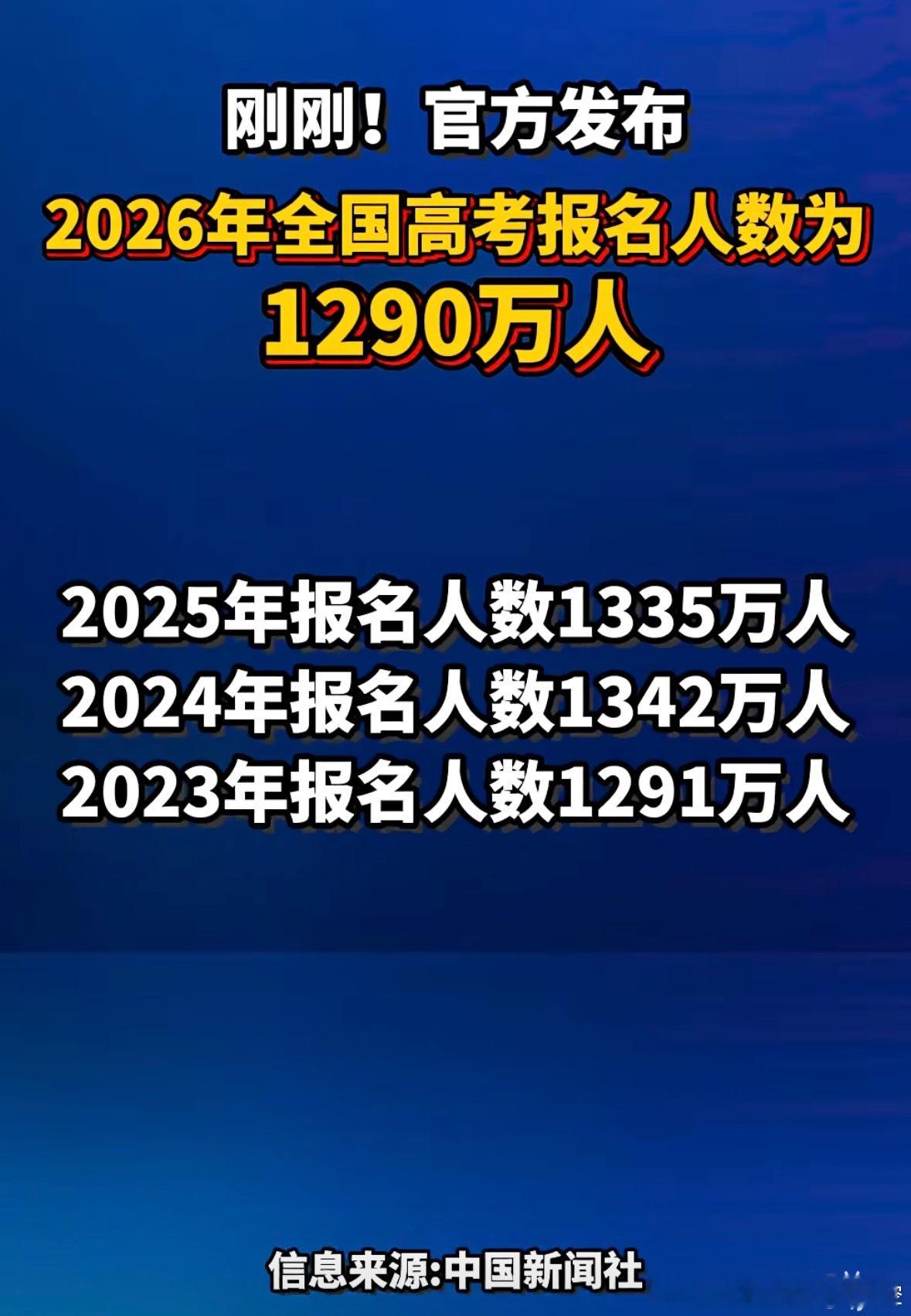 2026高考 这个数据，四年中报考最少，利好今年考生！据说，招生规模也增加了。高