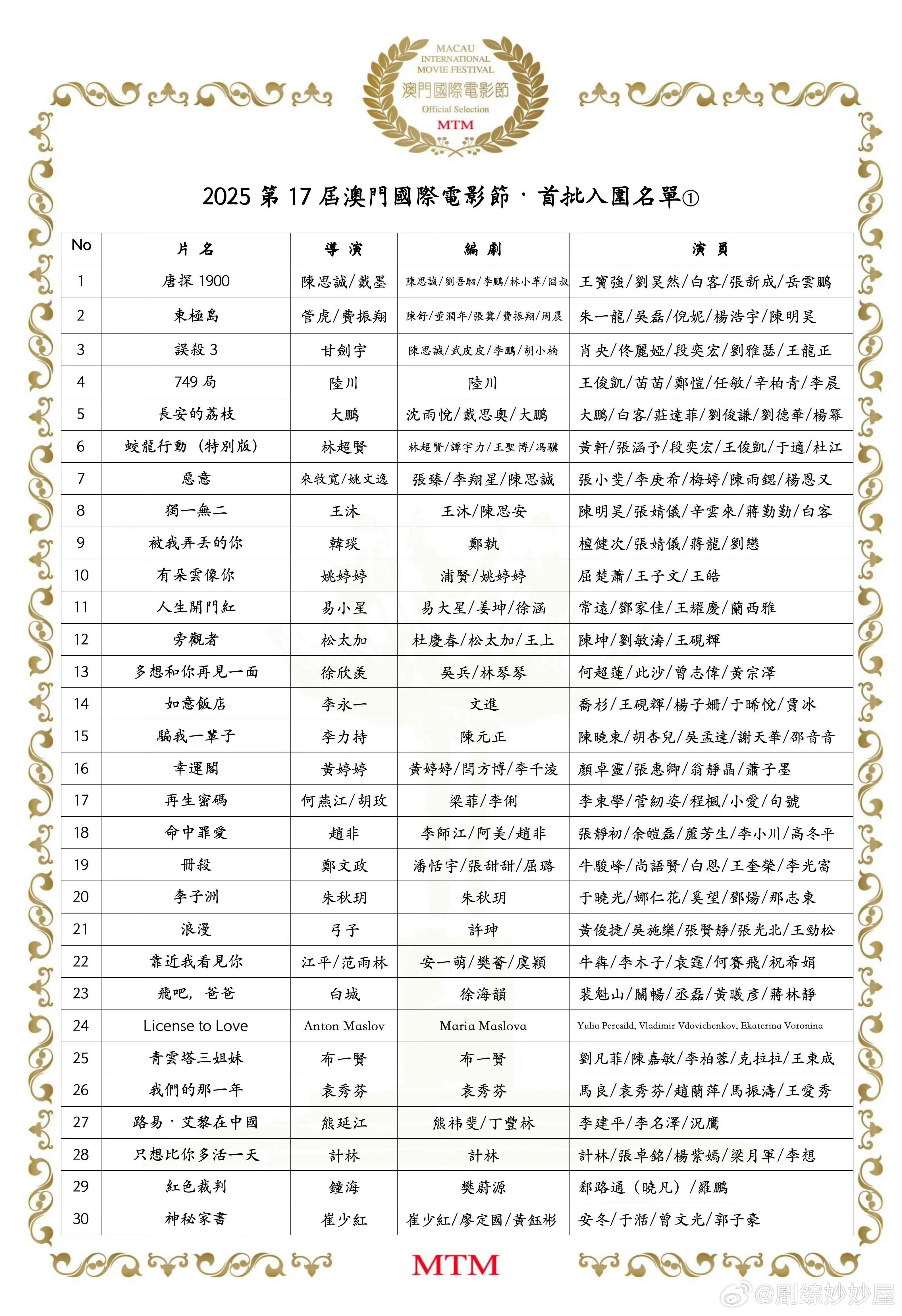 第17届澳门国际电影节首批入围作品《唐探1900》《东极岛》《长安的荔枝》《恶意