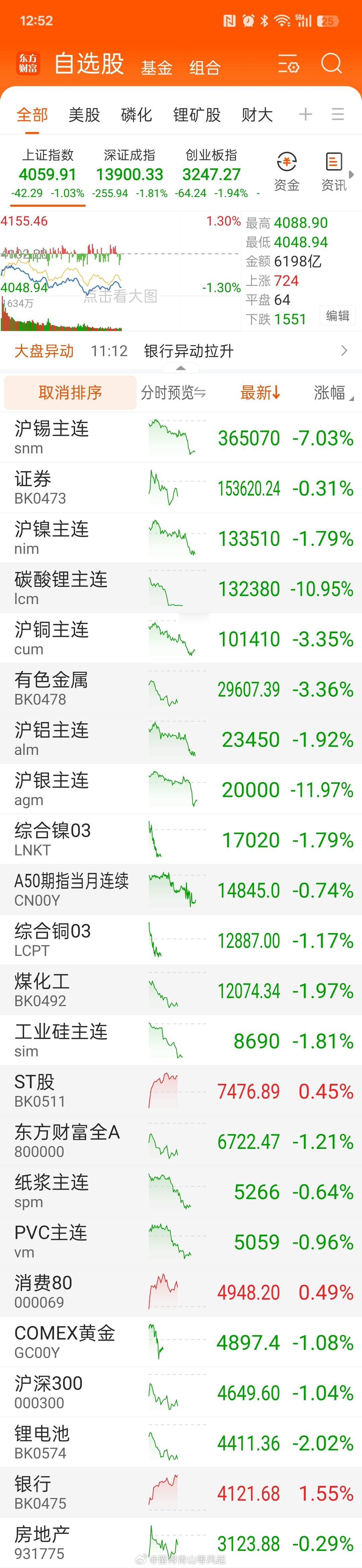 请问汪汪队，春节消费还要不要？记录一下，我相信牛市源于盈利改善，买入低估值业绩股